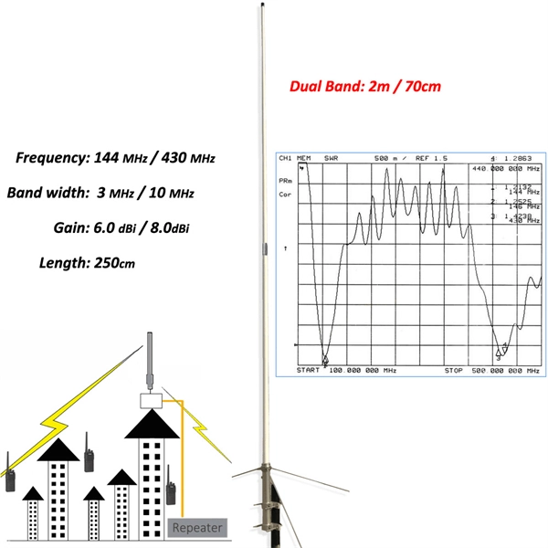 Fiber optic cable placed in equipment box