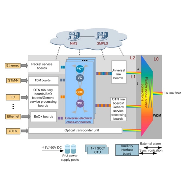 Customization Process for Low-Noise Fiber Bragg Gratings for Backbone Networks